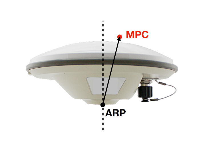 Wyznaczenie względnego położenia środka fazowego anteny do pomiarów sygnałów GNSS
