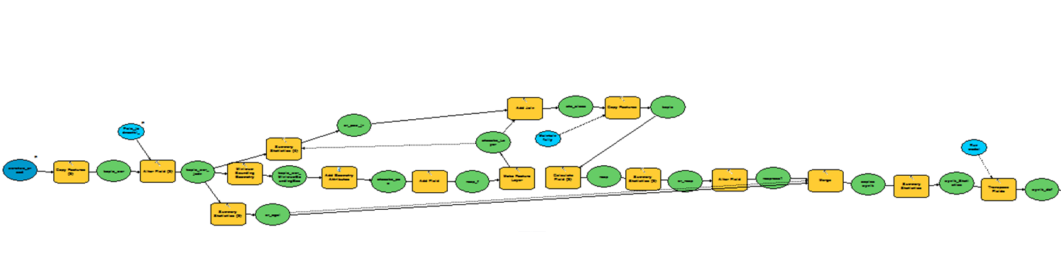 Wykorzystanie aplikacji ModelBuilder do automatyzacji analiz przestrzennych